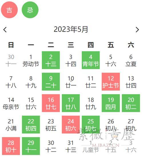 2025年5月理發(fā)吉日