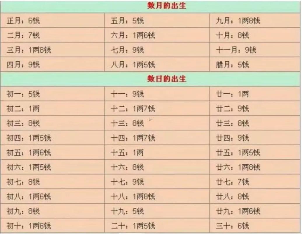 2025年10月哪天適合開(kāi)光