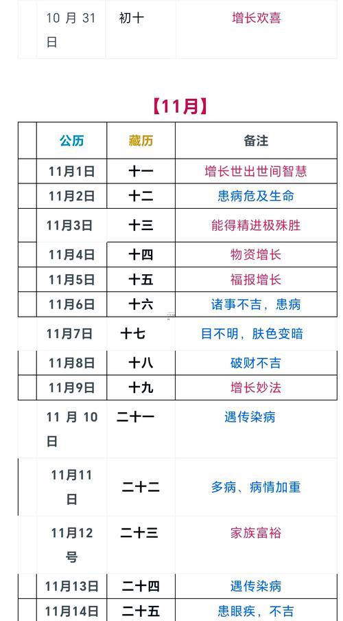 2025年10月剪發(fā)吉日注意事項