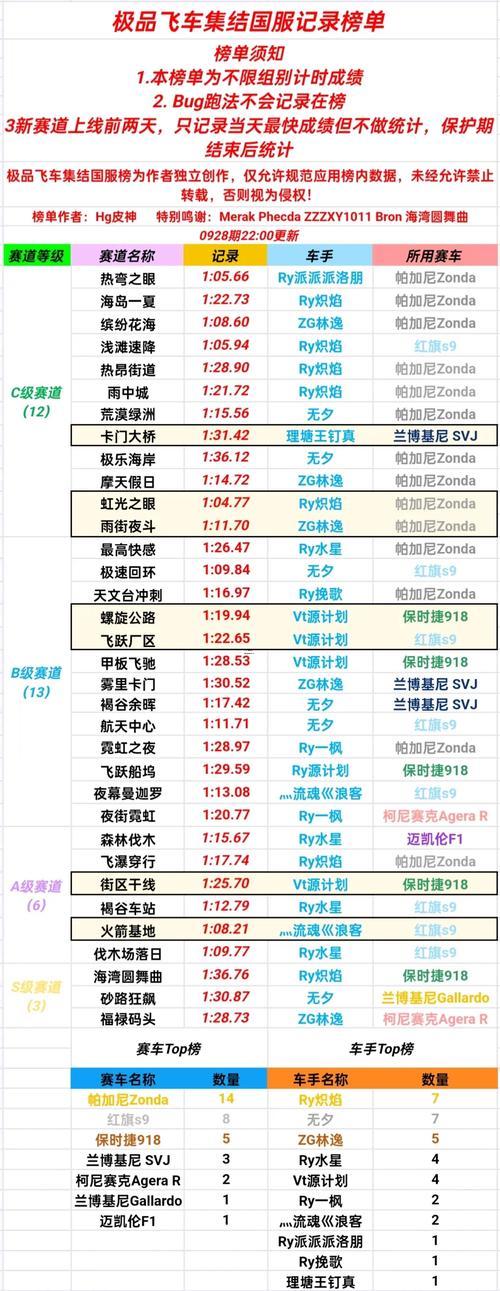 飛車車隊(duì)名字大全