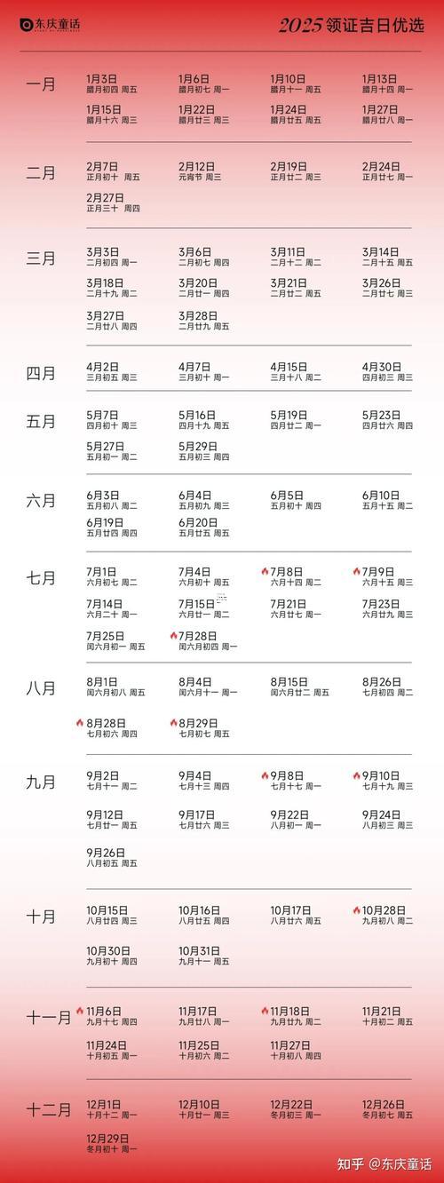 2025年10月修造吉利日子挑選