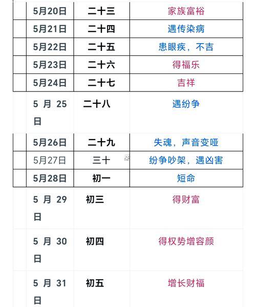 2025年10月最吉利理發(fā)是哪天