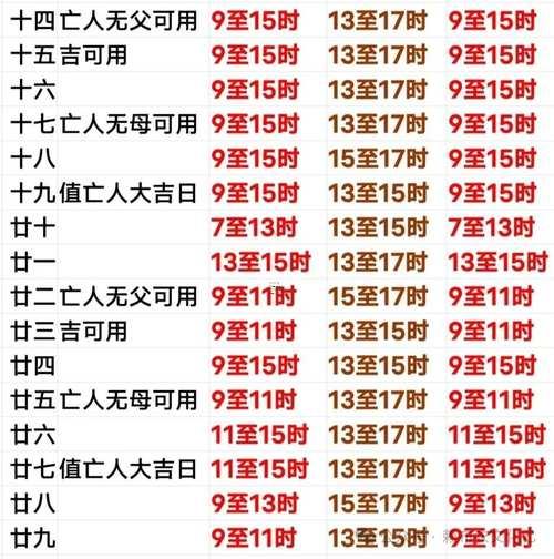 2025年10月遷墳安葬吉日