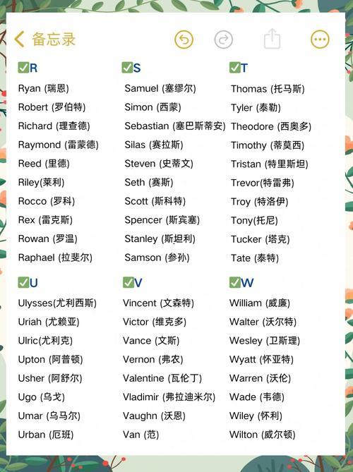 男孩子英文名字