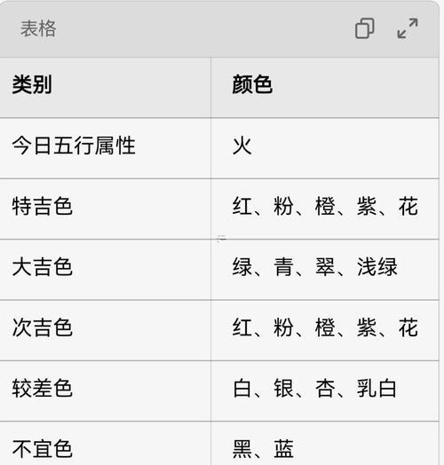 2026年12月最佳的祈福吉日