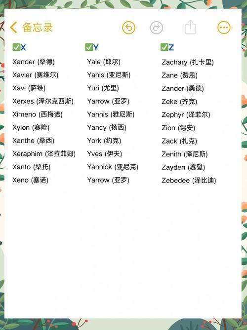 好聽的男生英文名字