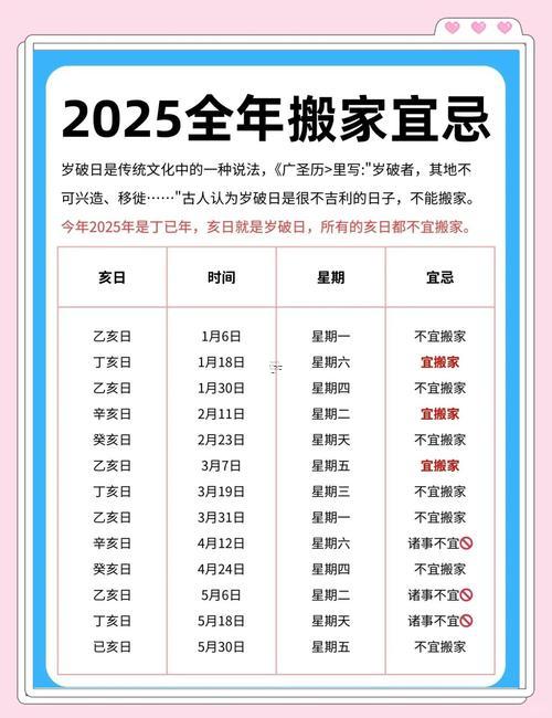 2025年10月最佳入宅日子