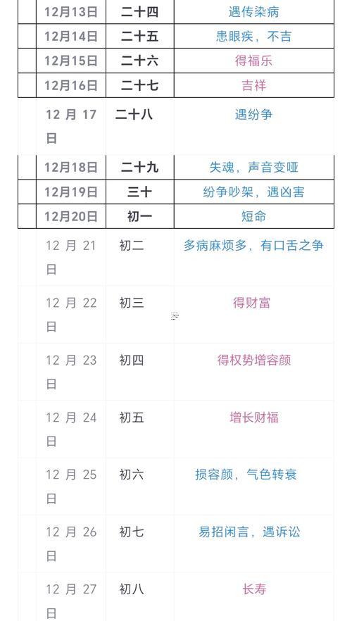 2025年10月掛匾吉日宜忌分析