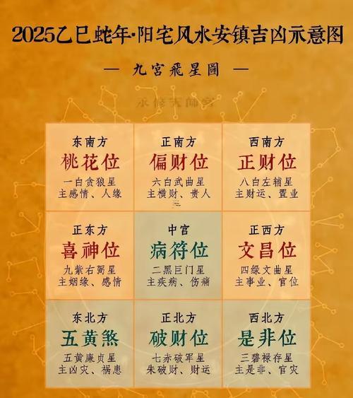 2025年10月財(cái)神方位查詢(xún)