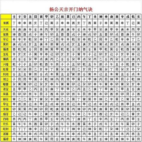 2026年2月最佳的安門吉日一覽表