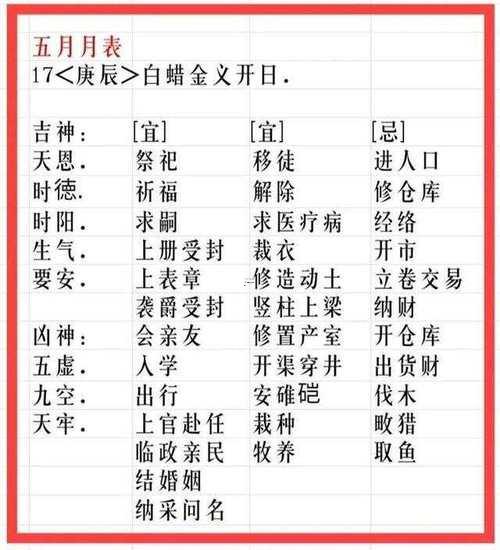 2026年7月適合看病的日子