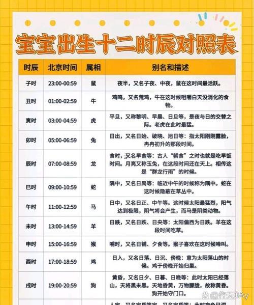 2025年10月安門(mén)好日子時(shí)辰對(duì)照