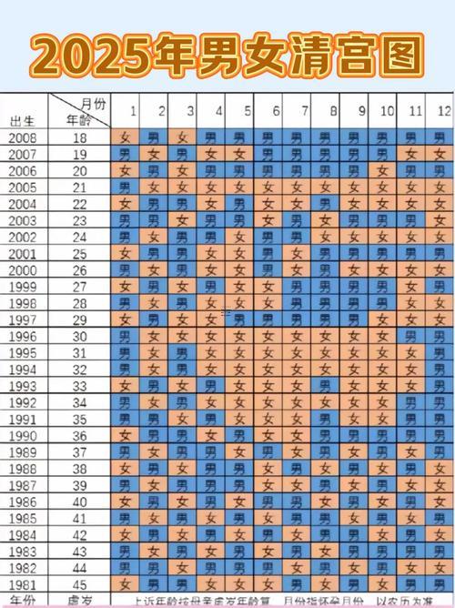 2025年農歷10月哪天生孩子好