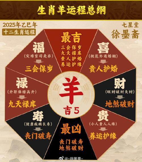 生肖屬羊2025年10月入宅最吉利的日子有哪些