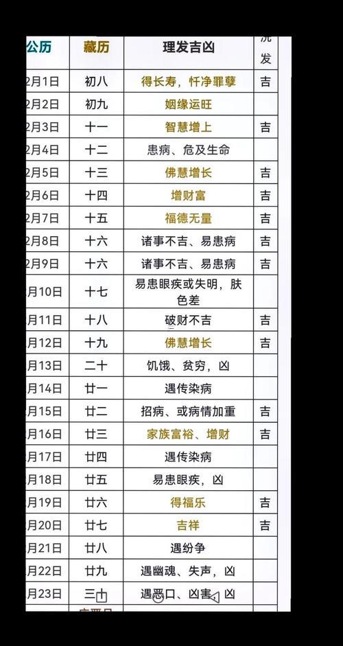 2026年7月適合理發(fā)的吉日查詢