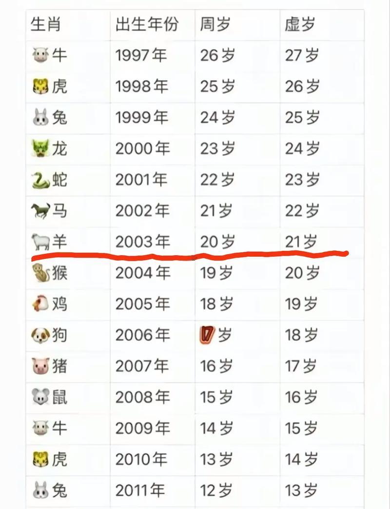 生肖屬羊2025年10月動(dòng)土黃道吉日一覽表