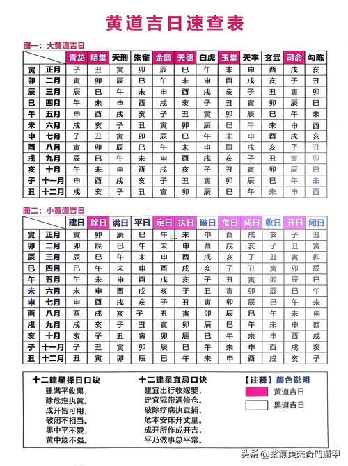 2025年10月份祈福黃道吉日有幾天