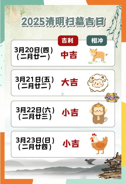 2025年10月搬遷吉日查詢表