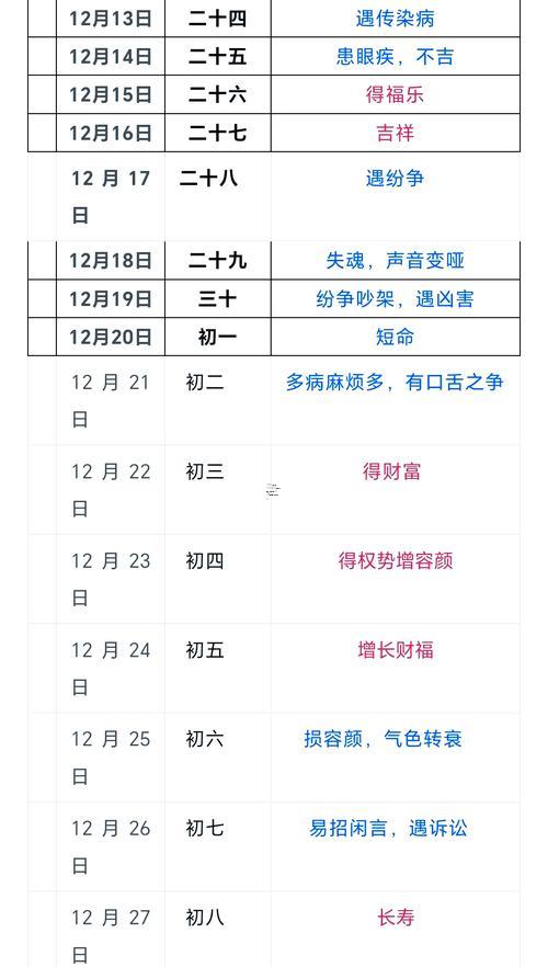生肖屬雞2025年10月理發(fā)最旺吉日老黃歷