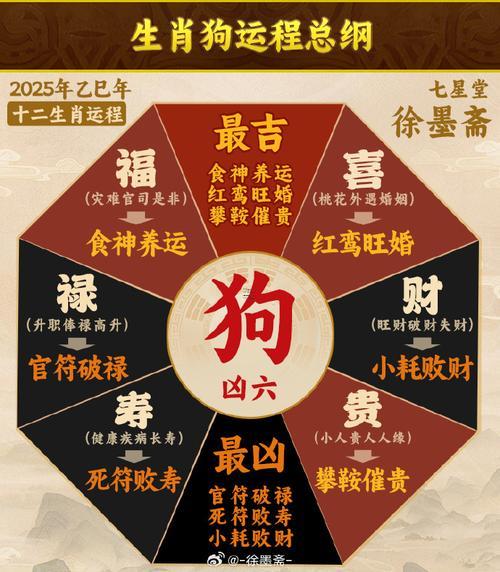 生肖屬狗2025年10月上梁黃道吉日一覽表