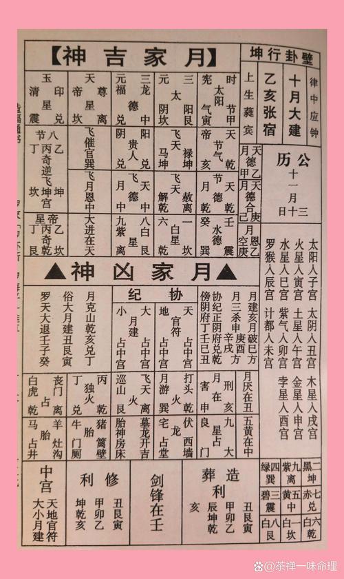 2025年10月動土擇日指南