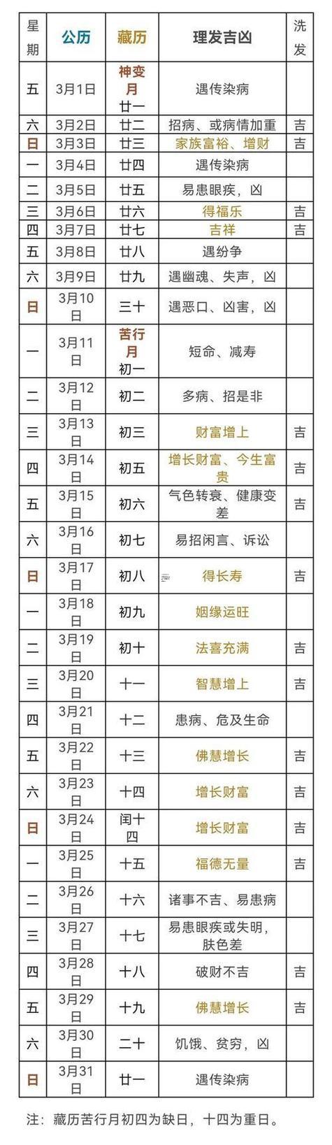 2025年10月動工吉日宜忌分析