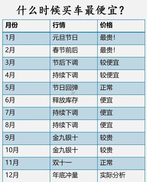 2025年10月買車吉日注意事項(xiàng)