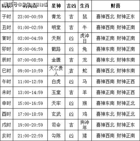 2026年11月出行黃道吉日查詢
