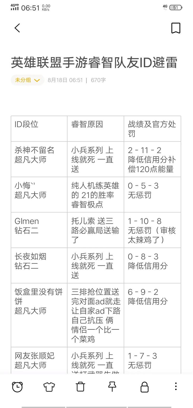 英雄聯(lián)盟ID