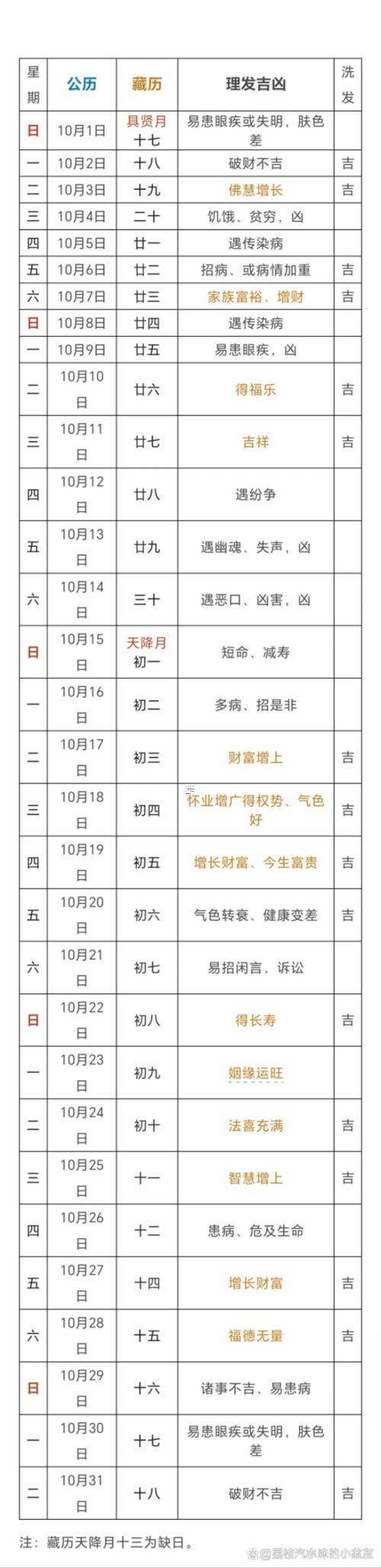 2025年10月理發(fā)黃道吉日一覽表