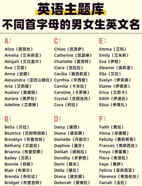 男孩子英文名字