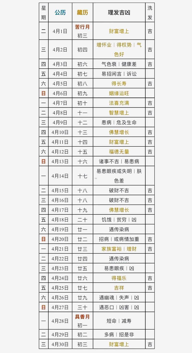 2026年12月理發(fā)吉日一覽表
