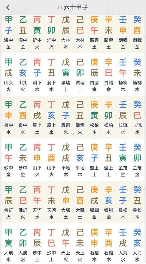 天干地支對應(yīng)五行