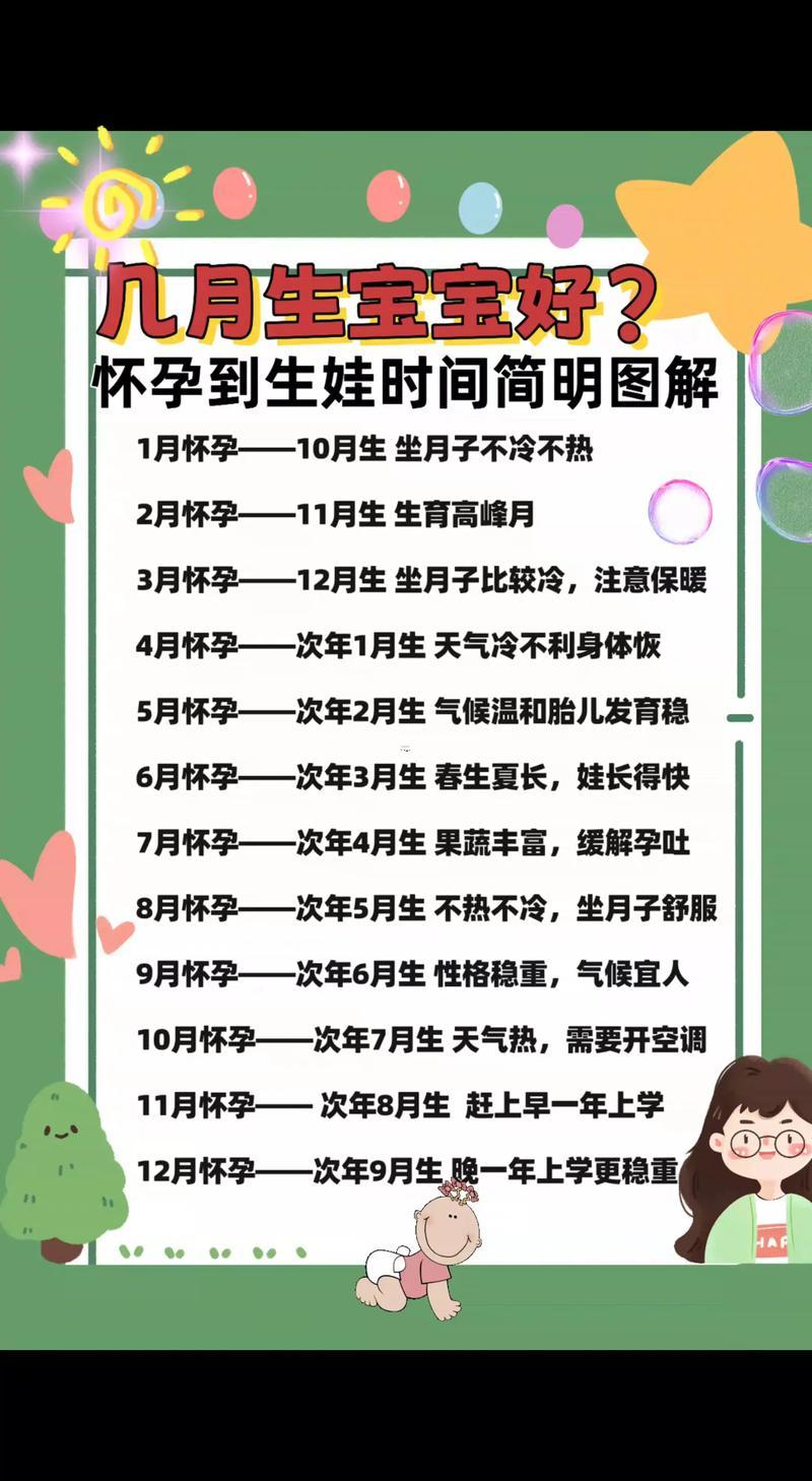 2026年12月生寶寶吉日