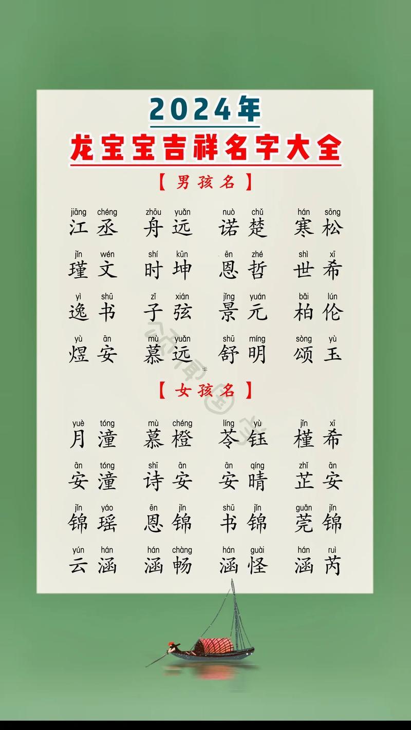 最新版好聽的雙胞胎男孩名字