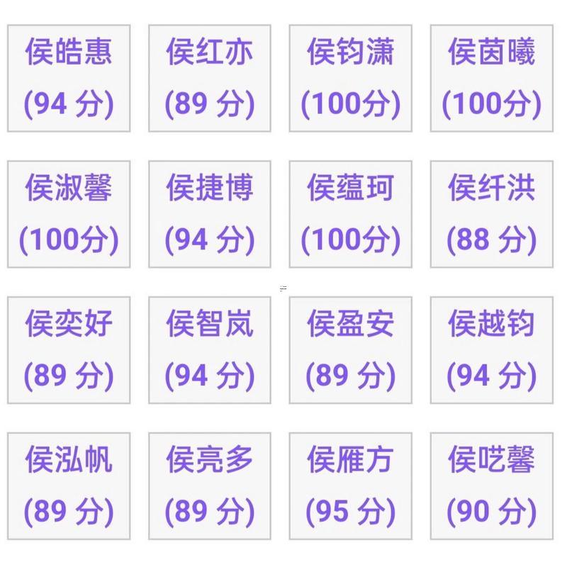 免費名字測試打分