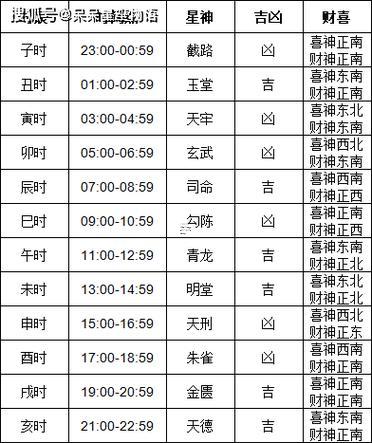 2026年陽歷10月最佳日子