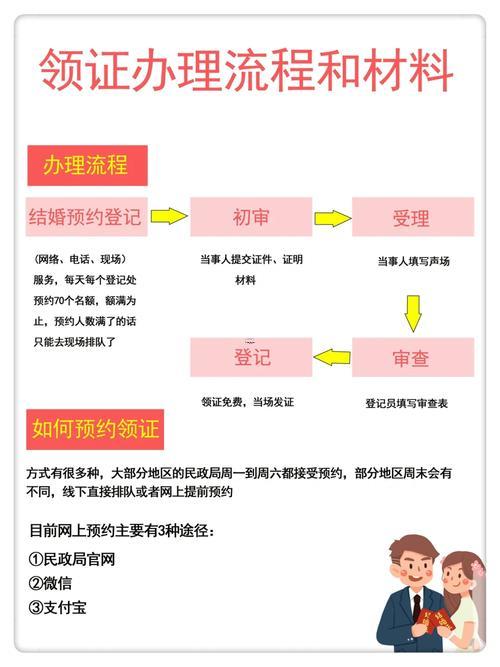 2026年4月領(lǐng)證最佳日子